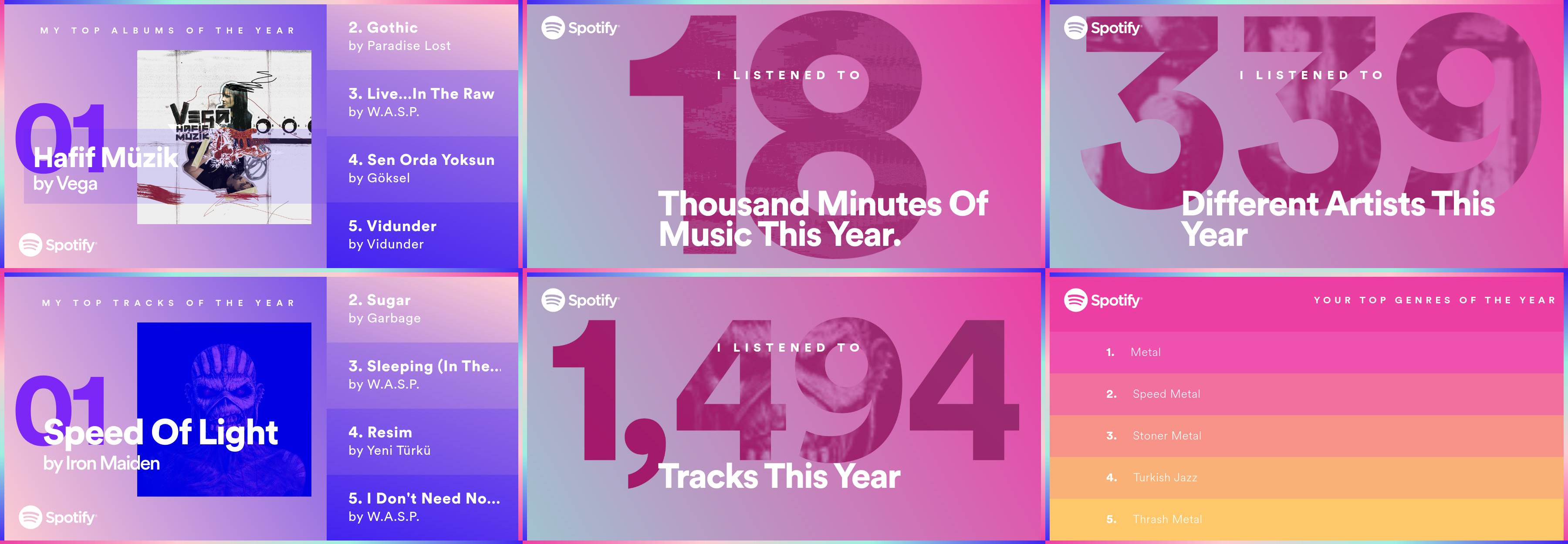 Spotify-Year In Music
